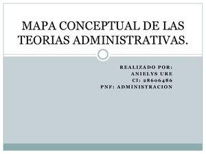 Mapa Conceptual De Las Teorias Administrativas Anielys Ure