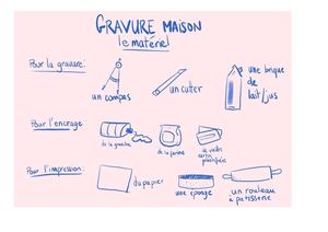 Gravure Brique De Lait