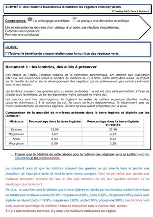 Correction Activité 5