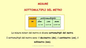 Ok! Iii Videolezione Matematica 27 Aprile Misure