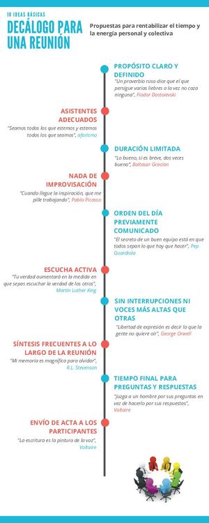4 2 Infografía Reunión