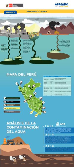 S4 Analisis De La Contaminacion