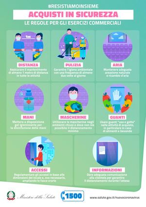 Regole Esercizi Commerciali