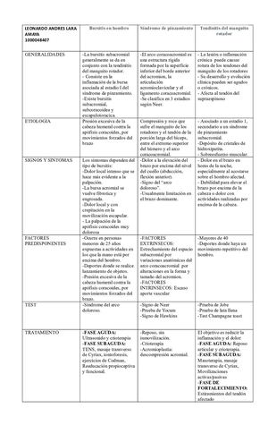 Lesiones De Tejido Blando De Hombro