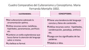 Cuadro Comparativo Español