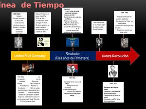 Linea De Tiempo