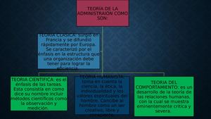 mapa conceptual teorias de la administración