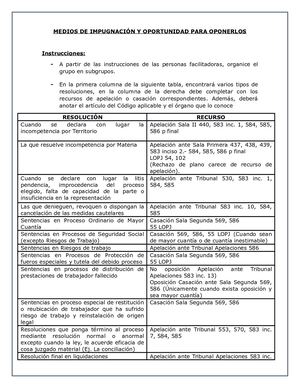 Medios De Impugnación Materia Laboral