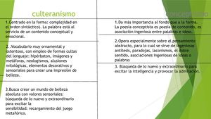 Cuadro Comparativo