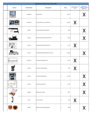 Herramientas Motor N13