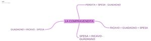 LA COMPRAVENDITA (1).