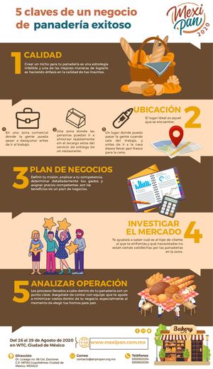 5 Claves de un Negocio de panadería exitoso