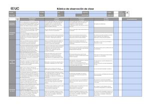 Rúbrica de observación de la clase virtual