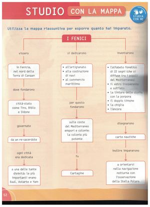 MAPPA SUI FENICI