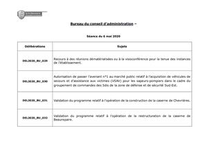 Séance Du 6 Mai 2020