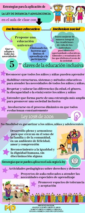 Infografia de Ley De Infancia Y Adolescencia