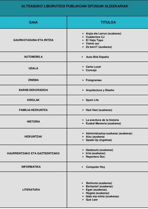 Aldizkariak Color Pag Web