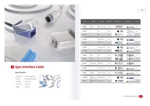 Unimed Sp O2 Interface Kabels
