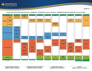 Malla Administracion Empresas