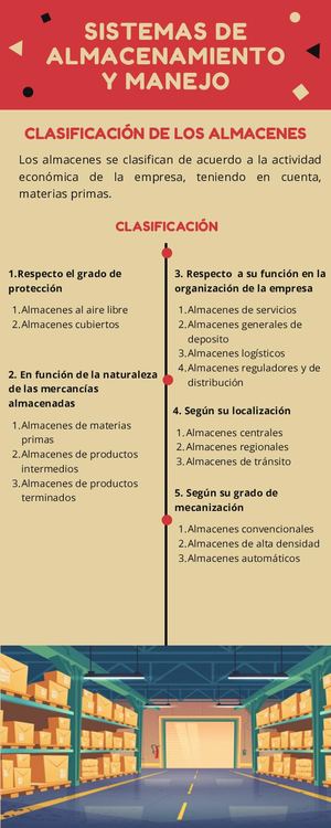 Cartilla Sistemas De Almacenamiento