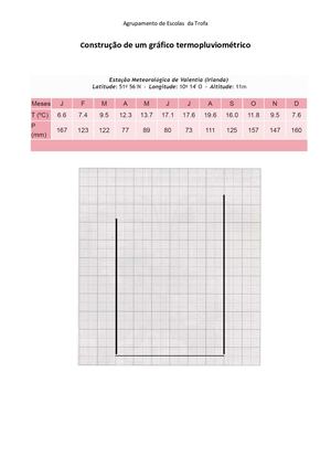 Grafico Termopluviometrico