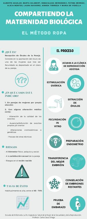 Infografía Método Ropa