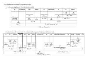 Corrección Acts Sintaxis 2ª Quincena 1º Bach