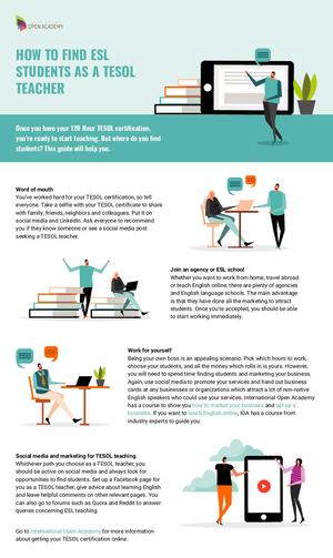 How to find ESL students as a TESOL teacher