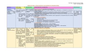Modelos Para La Realización De Un Diagnóstico Organizacional Copia