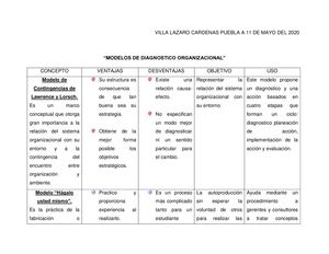 Cuadro Comparativo Lic Areli