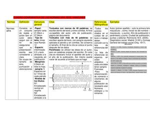 Cuadro Comparativa De Las Normas Apa
