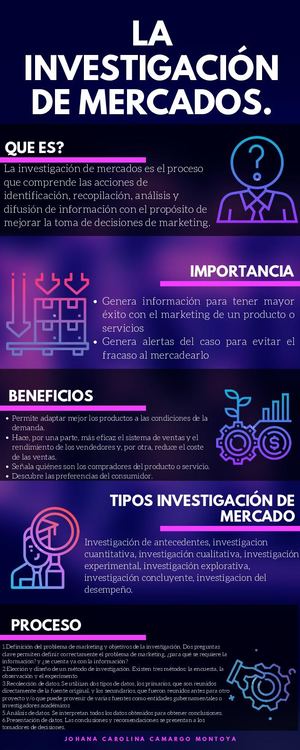 La Investigación De Mercados (1)