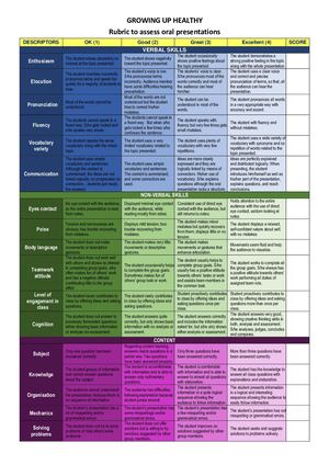 Rubric To Assess Content And Language