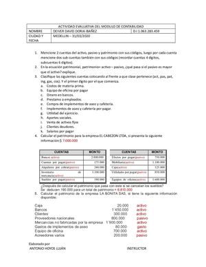 Actividad Evaluativa De Ec Pat Unidad 1