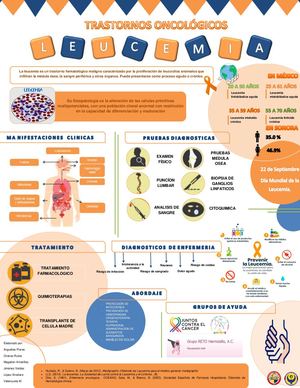 Cartel De Leucemia
