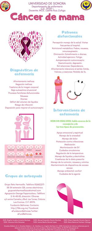 Infografía 2, Ca MA