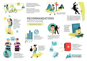 Covid 19 - Recommandations Montagne- FFCAM