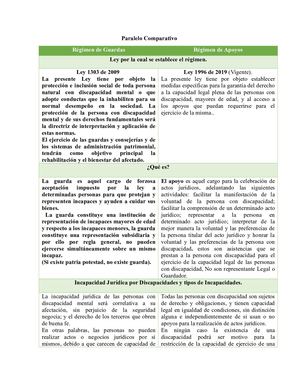 Comparativo Regimenes