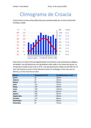 Climograma De Croacia Sociales Clara Martin