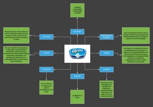 Imagen Corporativa Alpina
