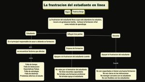 Mapa Conceptual, La Frustración Del Estudiante En Linea