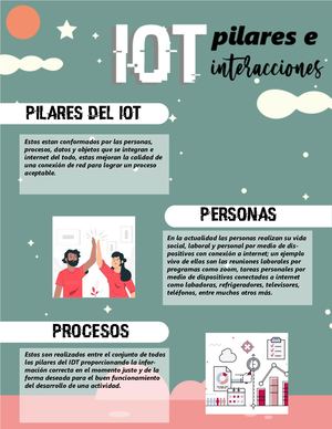 IOT pilares e interacciones cv03