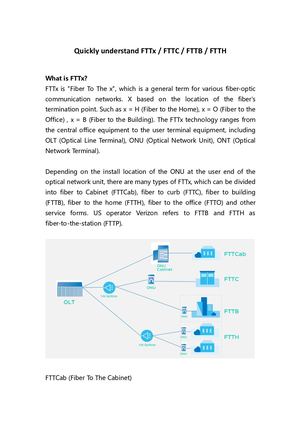 Quickly understand FTTx / FTTC / FTTB / FTTH