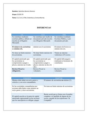 S.A - S.A.S - LTDA -COMANDITA - COLECTIVAS