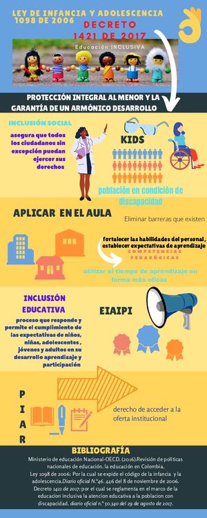 Infografía