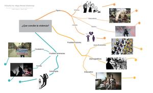 Filosofia Ins Mapa Mental (Violencia)