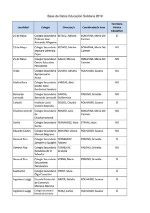 Base De Datos Educación Solidaria 2019