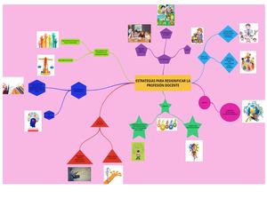 Mapa Mental Politicas educativas