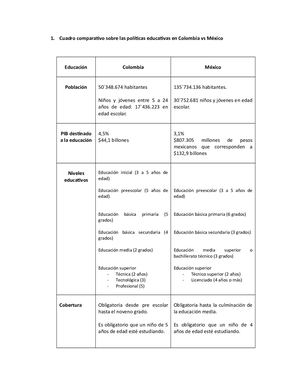 Cuadro Comparatico Colombia Vs Mexico