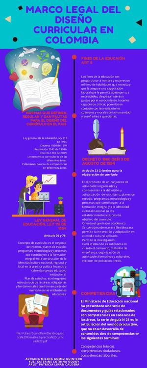 Marco Legal Del Diseño Curricular En Colombia